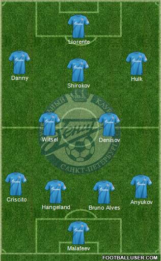 Zenit St. Petersburg Formation 2013