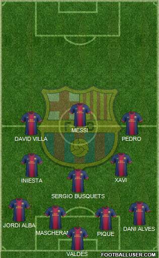F.C. Barcelona Formation 2013