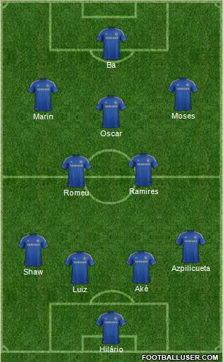 Chelsea Formation 2013