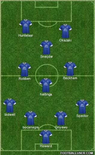 Everton Formation 2013