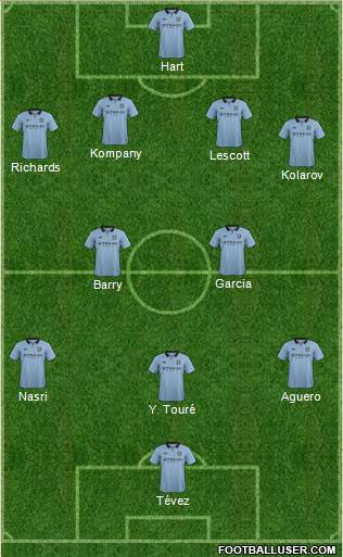 Manchester City Formation 2013