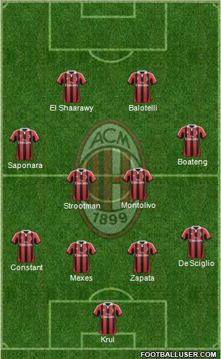 A.C. Milan Formation 2013