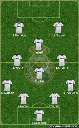 Real Madrid C.F. Formation 2013