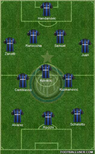 F.C. Internazionale Formation 2013