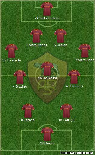 AS Roma Formation 2013