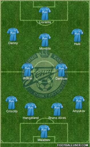 Zenit St. Petersburg Formation 2013