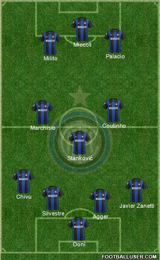 F.C. Internazionale Formation 2013