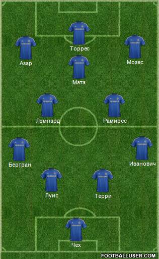 Chelsea Formation 2013