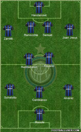 F.C. Internazionale Formation 2013