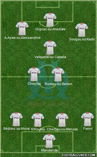 Olympique de Marseille Formation 2013