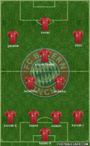 FC Bayern München Formation 2013