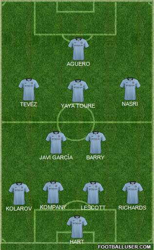 Manchester City Formation 2013