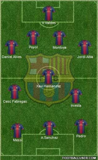 F.C. Barcelona Formation 2013