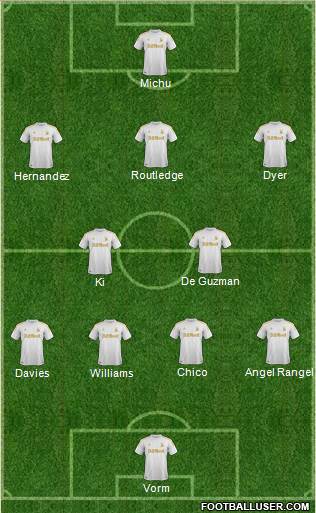 Swansea City Formation 2013