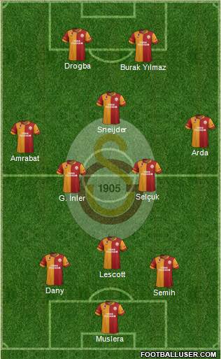 Galatasaray SK Formation 2013