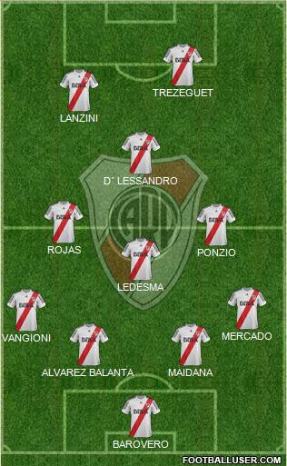 River Plate Formation 2013