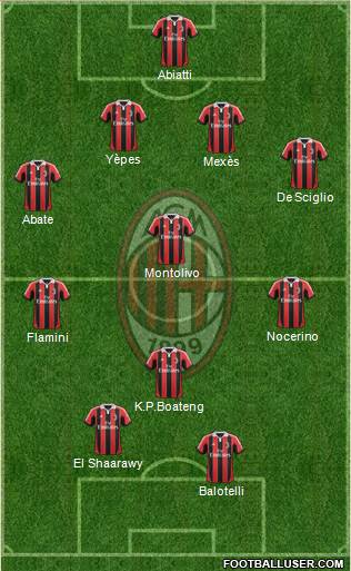 A.C. Milan Formation 2013