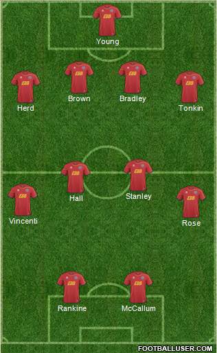 Aldershot Town Formation 2013