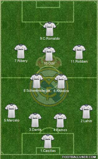 Real Madrid C.F. Formation 2013