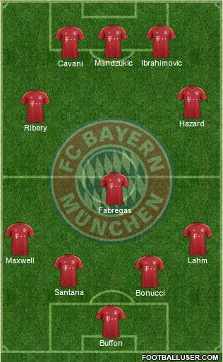 FC Bayern München Formation 2013