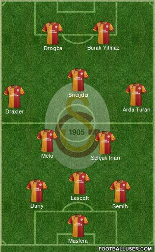 Galatasaray SK Formation 2013