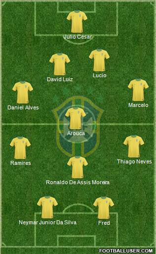 Brazil Formation 2013