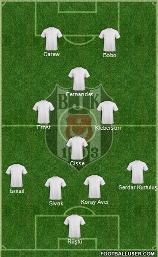 Besiktas JK Formation 2013