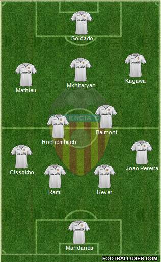 Valencia C.F., S.A.D. Formation 2013