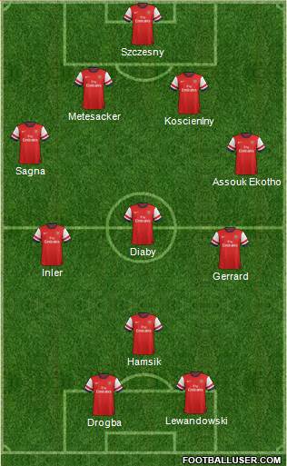 Arsenal Formation 2013