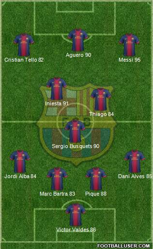 F.C. Barcelona Formation 2013