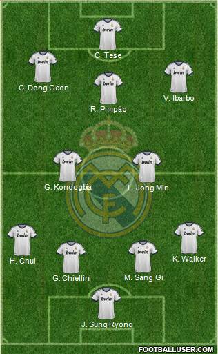 Real Madrid C.F. Formation 2013