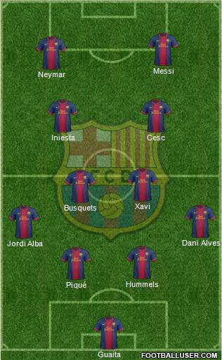 F.C. Barcelona Formation 2013
