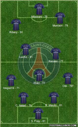 Paris Saint-Germain Formation 2013