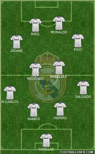 Real Madrid C.F. Formation 2013