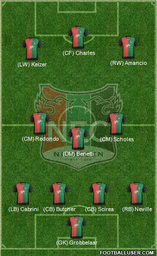 NEC Nijmegen Formation 2013