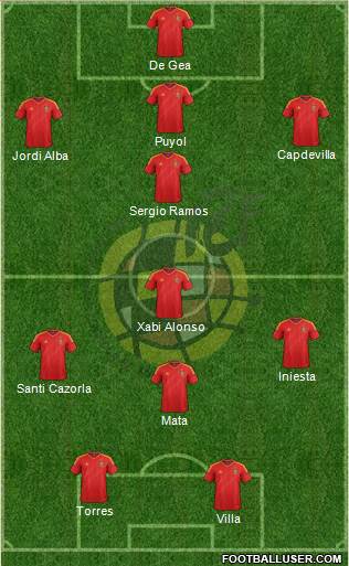 Spain Formation 2013