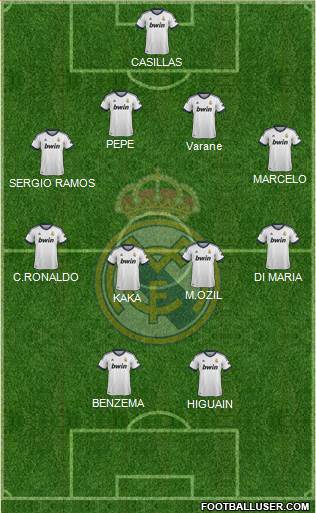 Real Madrid C.F. Formation 2013