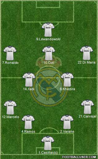 Real Madrid C.F. Formation 2013