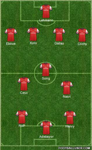 Arsenal Formation 2013