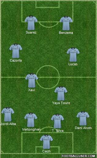 Manchester City Formation 2013