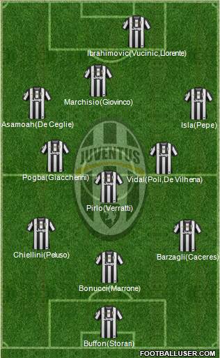 Juventus Formation 2013
