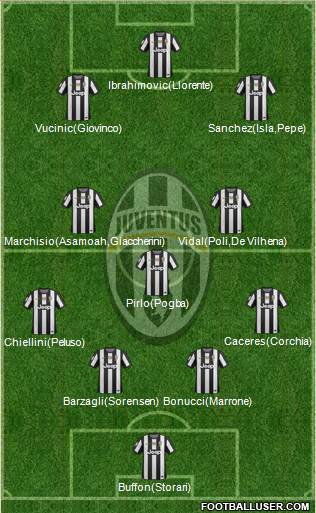 Juventus Formation 2013