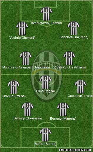 Juventus Formation 2013
