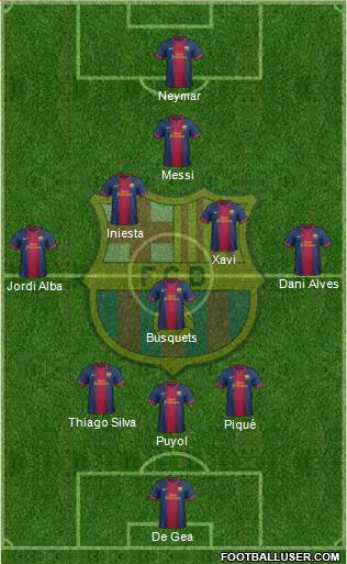 F.C. Barcelona Formation 2013