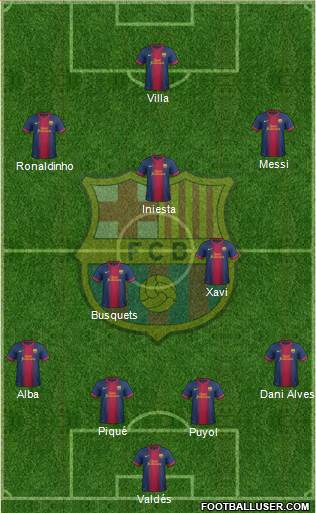 F.C. Barcelona Formation 2013