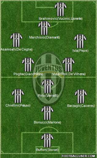 Juventus Formation 2013