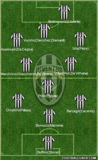 Juventus Formation 2013