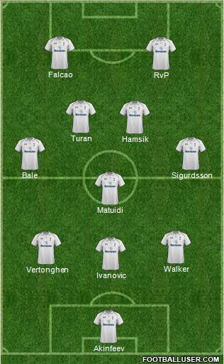 Tottenham Hotspur Formation 2013