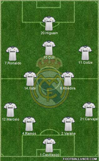 Real Madrid C.F. Formation 2013