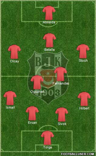 Besiktas JK Formation 2013